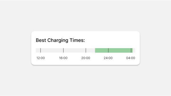 The best charging times displayed as an app widget