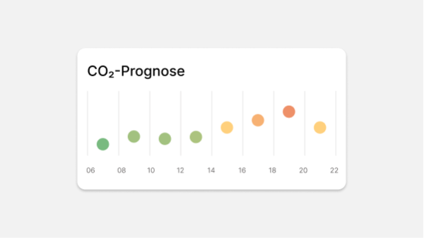 Der eco-Score im Tagesverlauf als App Widget
