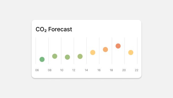 The eco score throughout the day as an app widget